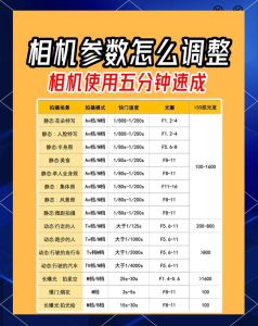 摄影参数讲解_手动模式掌控光圈快门ISO，精准拍摄人像摄影