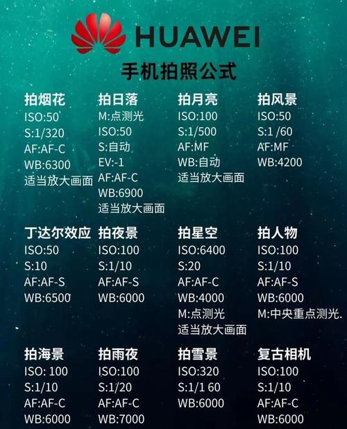 华为晴天户外拍照参数设置_测光ISO快门光圈等设置建议