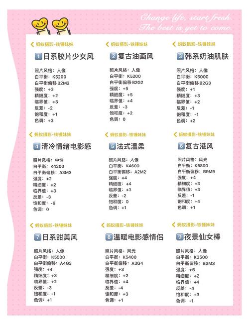 单反拍照参数汇总_单反光圈快门ISO全解析，拍出好照片！