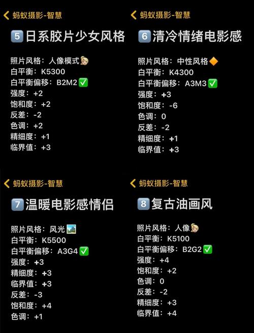 创意拍照姿势相机参数设置_户外人像光圈优先，快门控制，轻松拍出好照片