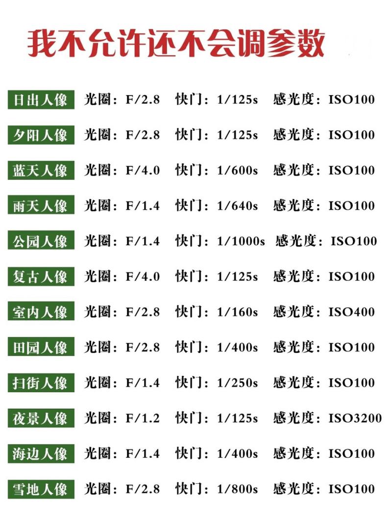 室内摄影如何调参数_拍好人像合影的相机设置