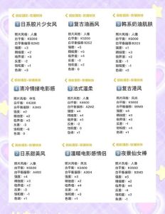 创意拍照姿势相机参数设置_户外人像光圈优先，快门控制，轻松拍出好照片