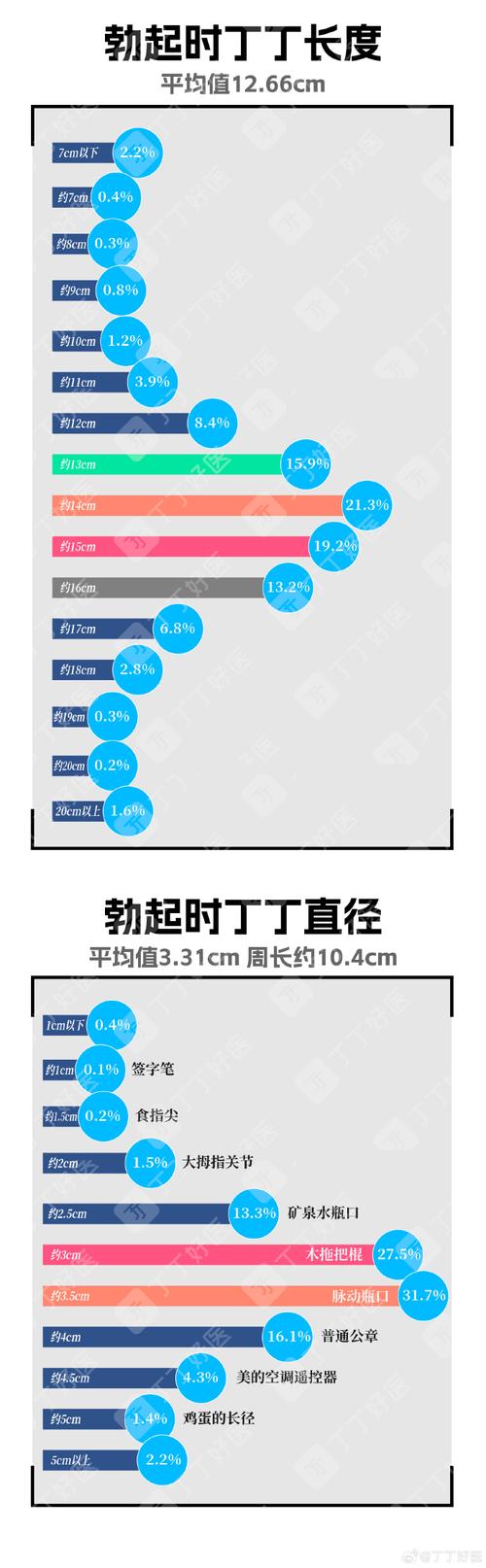 前列腺正常大小参数_前列腺大小因人而异，PSA检测指诊和超声可评估
