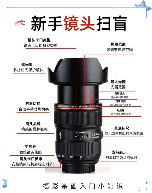 摄影照片拍照参数设置_拍出惊艳大片