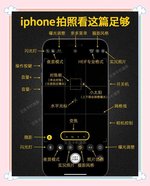 苹果相机怎么设置拍照效果最好_iPhone手动调参，照片瞬间提升！