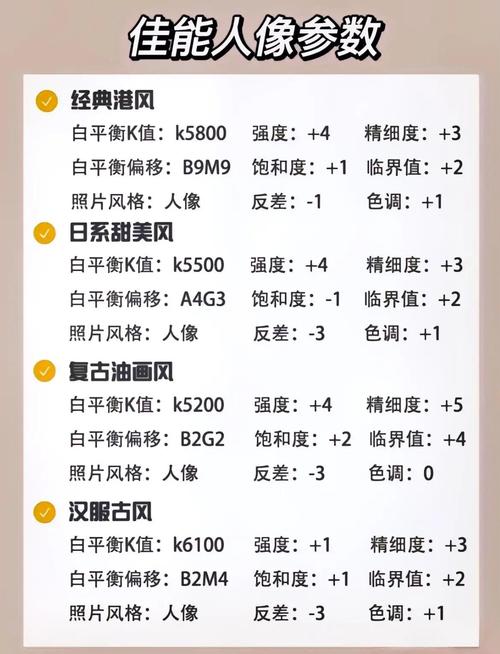 白天拍照参数设置_白天拍照，手动设ISO100-200，快门1100秒以上，白平衡调对，用对焦框测光，看直方图！