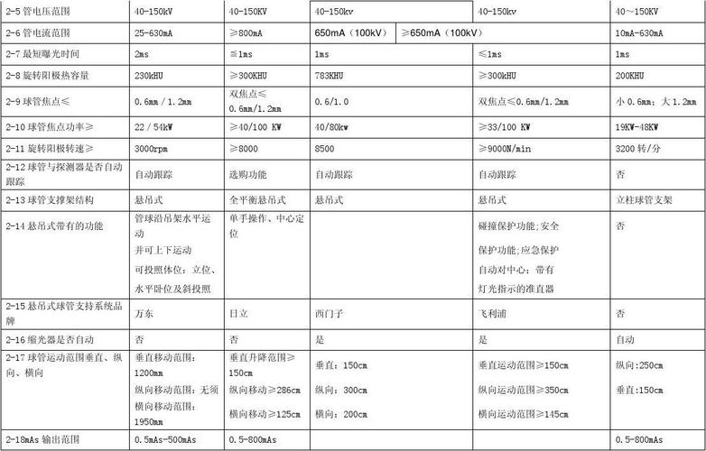 x线各部位设置参数_精准参数设置,部位不同调法不同 x线各部位设置参数_精准参数设置,部位不同调法不同