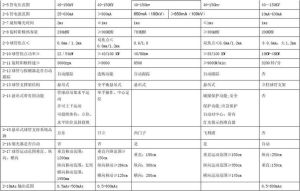 x线各部位设置参数_精准参数设置，部位不同调法不同