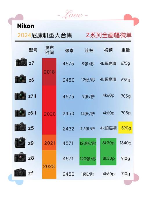 d3200的尼康相机参数_新手友好，功能丰富
