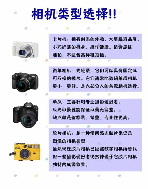 初学摄影用什么相机_佳能尼康富士索尼入门微单对比，新手摄影好选择
