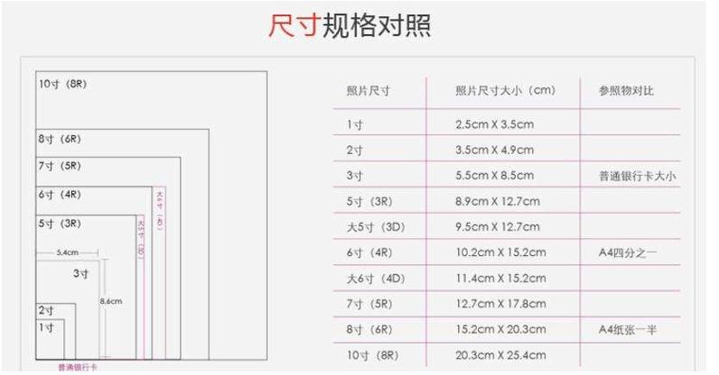 摄影展照片一般尺寸_摄影展照片尺寸怎么选？场地规模主题决定