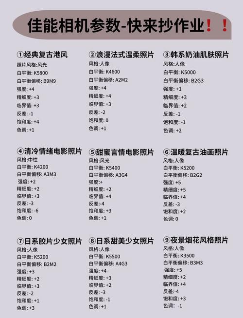 雷雨天气的佳能参数_光圈ISO快门怎么选？