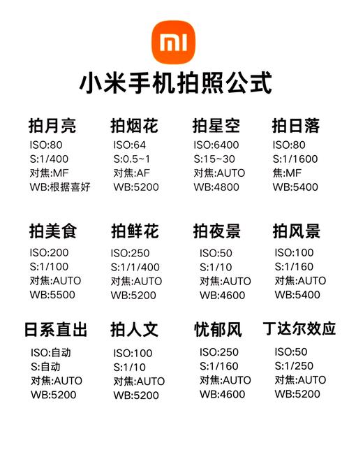 红米note13拍照参数_亿像素主摄，长续航快充