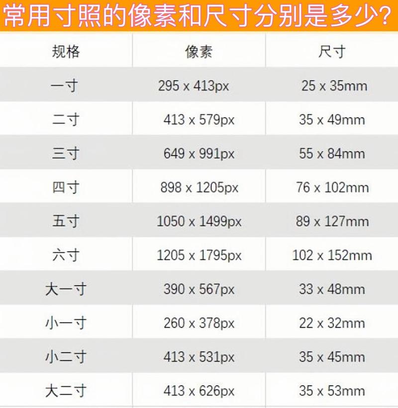 照片属性有哪些参数_图像分辨率与调整技巧