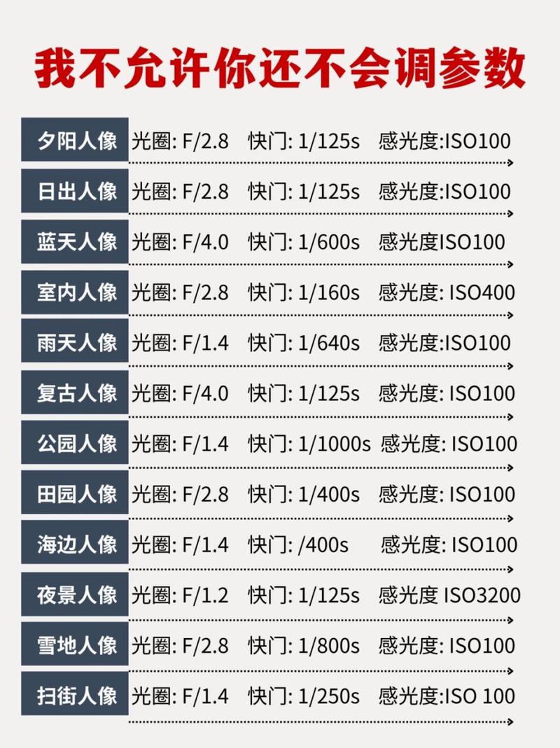 影楼相机参数_影楼相机选对参数，拍出好效果