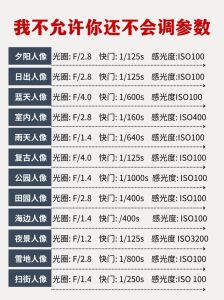 影楼相机参数_影楼相机选对参数，拍出好效果