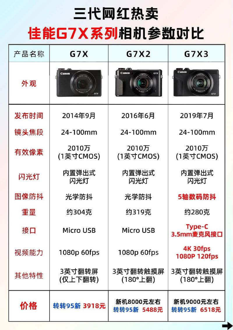 选相机要看什么参数_选相机?权衡画质便携,像素高不等于好! 选相机要看什么参数_选相机?权衡画质便携,像素高不等于好!