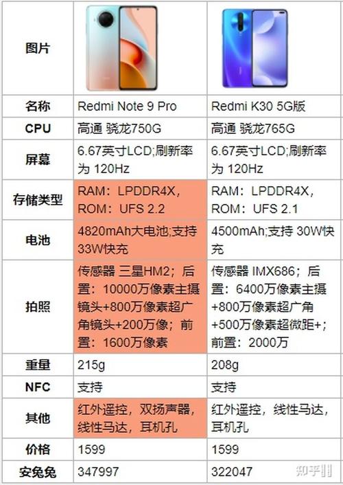 红米note16pro拍照参数_2亿像素主摄，千元机全能王