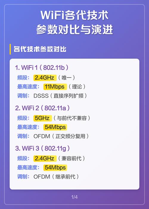 wifi手动设置参数_手动调WiFi参数，信号蹭蹭涨！