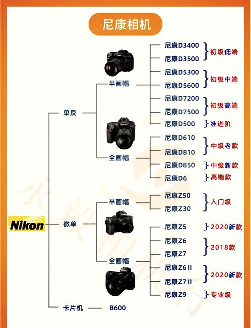 尼康单反d6的参数_高速对焦连拍,专业摄影师之选 尼康单反d6的参数_高速对焦连拍,专业摄影师之选