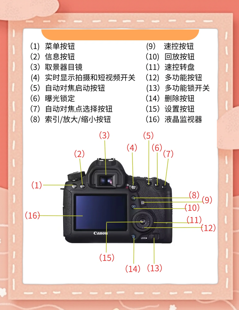 单反拍照口诀_美化照片，突出主体，记录美好