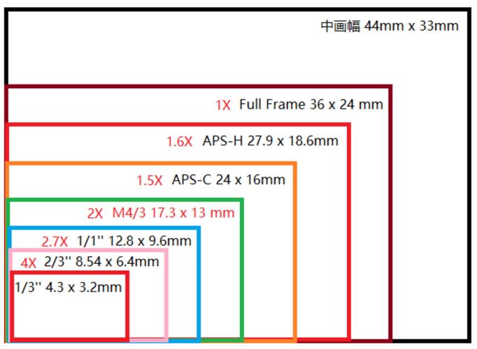 图片像素3m等于多少mb_3M照片3072KB,清晰度与大小无关,按需选择 图片像素3m等于多少mb_3M照片3072KB,清晰度与大小无关,按需选择