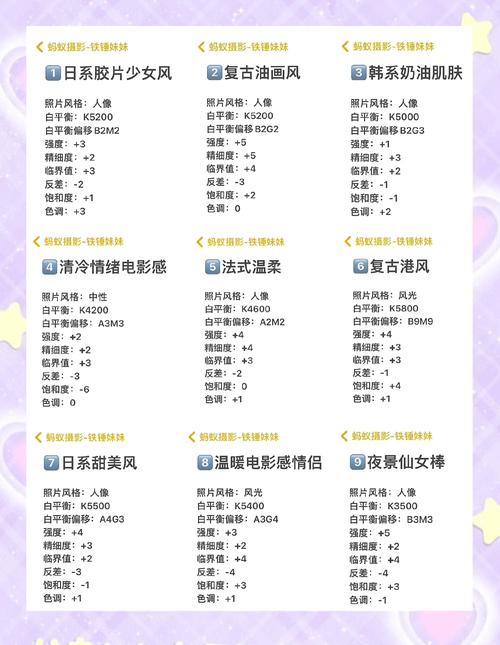 拍照时有哪几个参数要注意_模式角度构图，轻松拍出好照片！