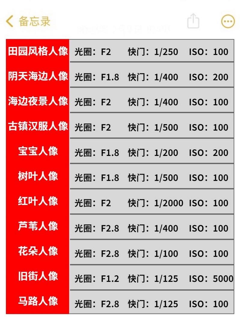 摄影参数调节_光圈快门ISO全攻略