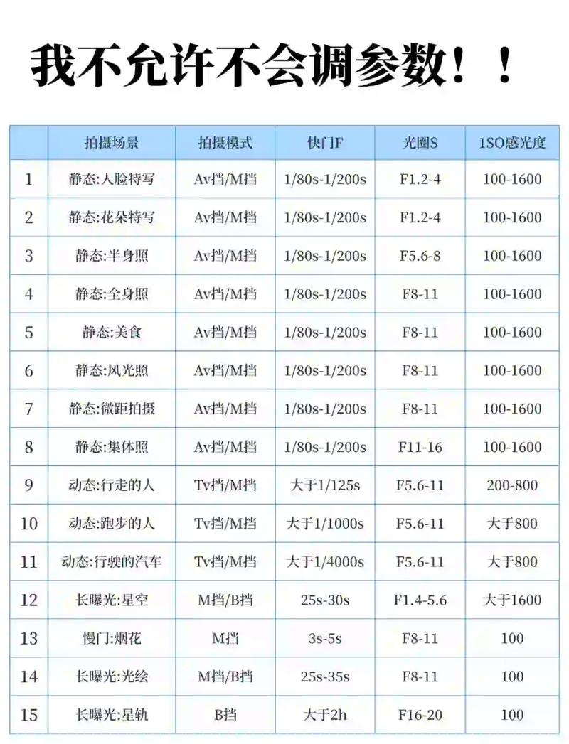 x线摄影条件选择参数_kV与mAs怎么调？