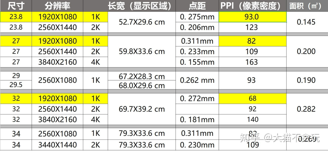 图片像素3m等于多少mb_3M照片3072KB,清晰度与大小无关,按需选择 图片像素3m等于多少mb_3M照片3072KB,清晰度与大小无关,按需选择