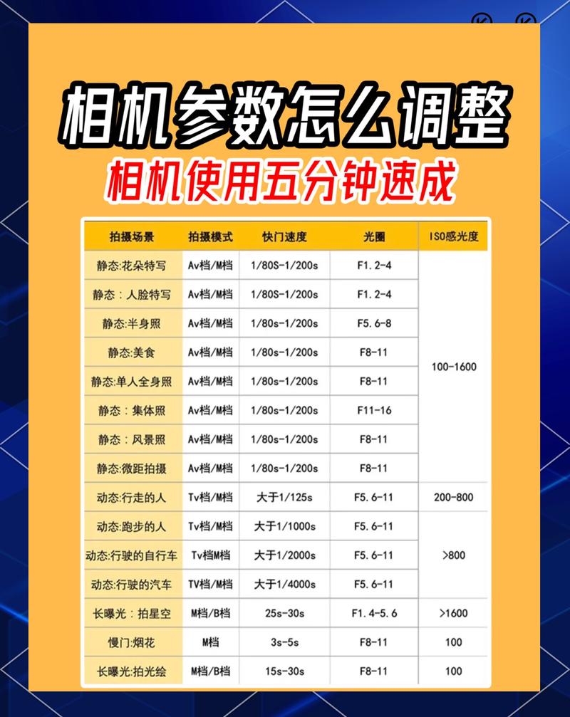 延时摄影相机参数设置_佳能700DR50延时摄影技巧分享