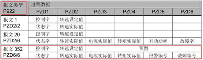 g120的控制字参数_西门子G120变频器寻零功能详解与调试技巧