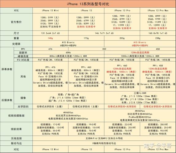 苹果13系列摄影参数_低光强，续航久