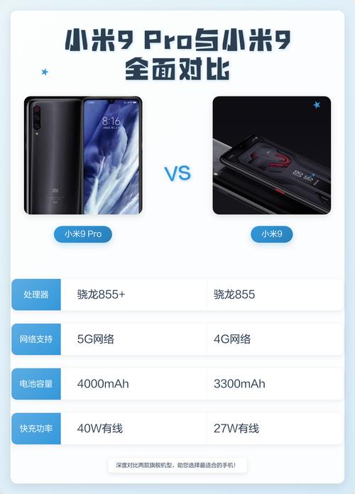小米9pro哪调拍照参数_调设置，拍出好照片