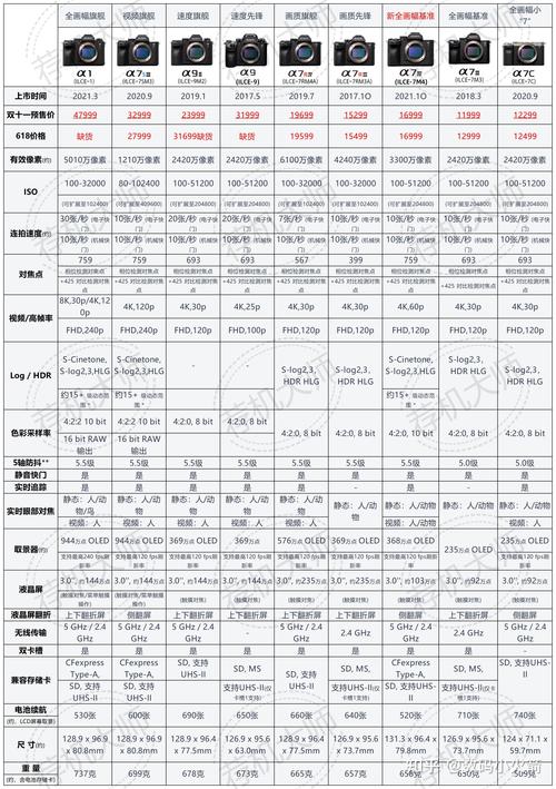 索尼照片参数查询_索尼相机快门次数怎么看？