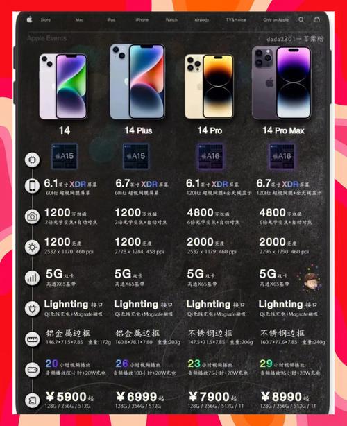 苹果14参数设置照片_iPhone 14相机手动对焦曝光技巧