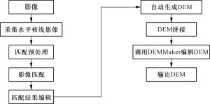 数字摄影测量技术原理和方法_图像分析到三维建模