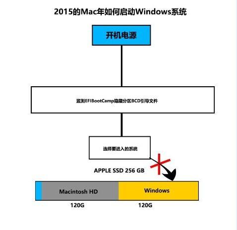 120g分区整数参数_120G硬盘分区容量计算技巧与策略