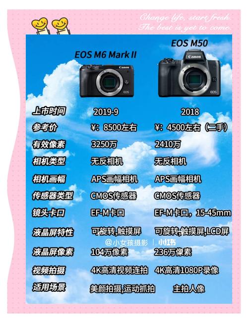 佳能bf7相机参数_4K7K超采样，稳定降噪，视频神器