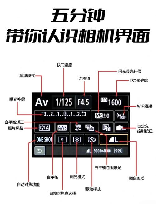相机参数详解图_高光抑制强，预算有限配转接环