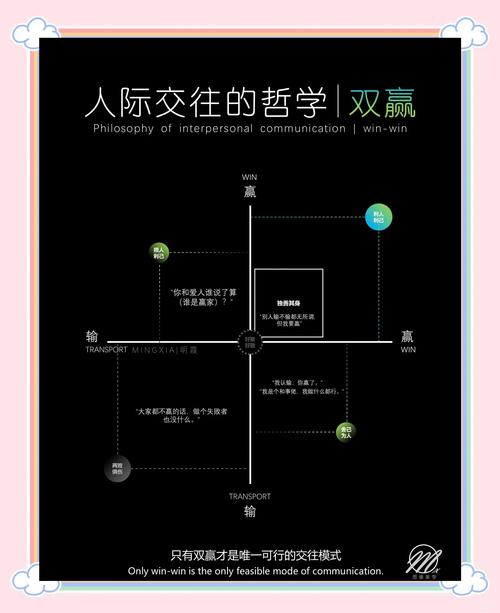 七十二种交往方式和技巧_真诚沟通,用心交往,建立深度连接 七十二种交往方式和技巧_真诚沟通,用心交往,建立深度连接