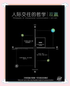 七十二种交往方式和技巧_真诚沟通，用心交往，建立深度连接
