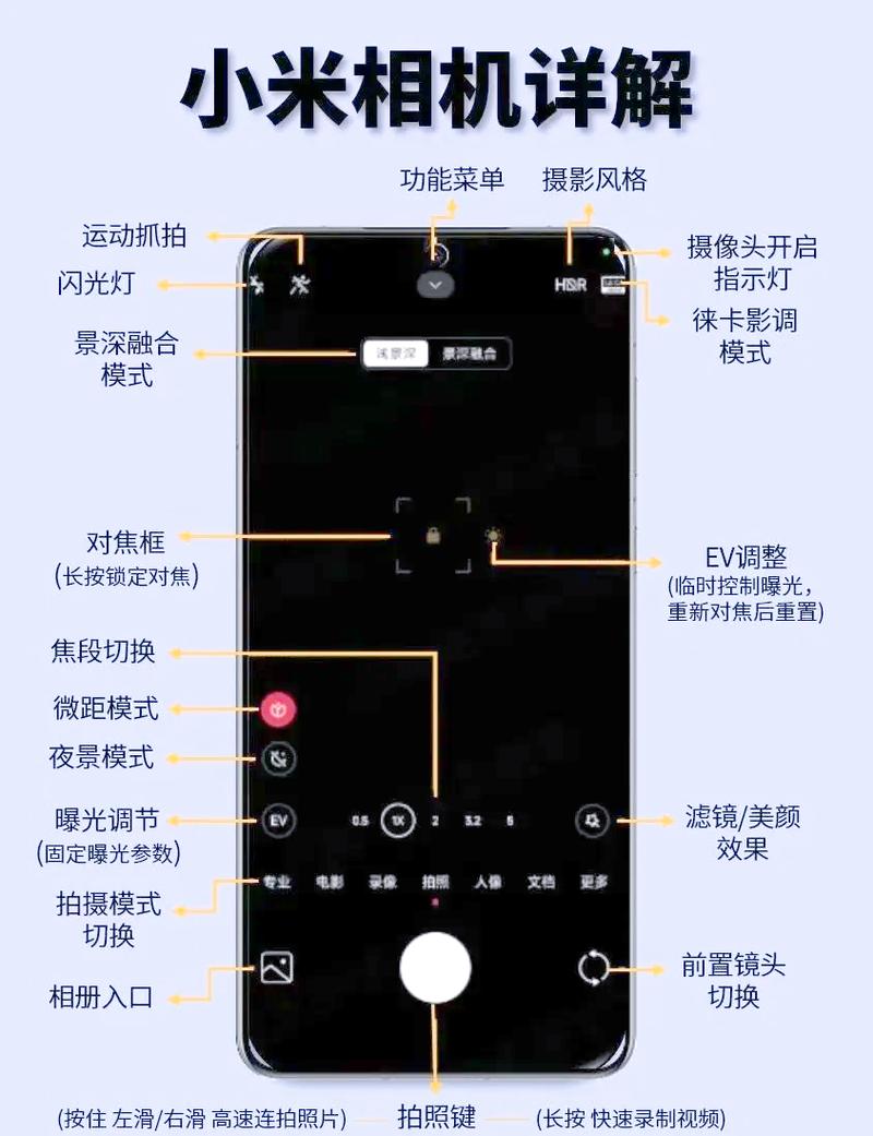 拍星轨相机参数怎么设置_三脚架+相机+技巧
