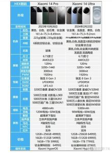 小米14全部详细参数_徕卡影像，强芯快充，性价比之选