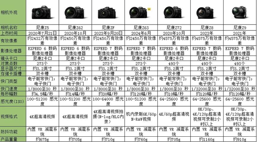 相机参数详解图_高光抑制强，预算有限配转接环