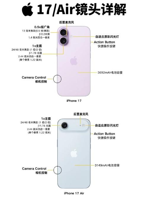 苹果17自拍模式参数_iPhone 17侧按键自定义，拍照视频功能升级