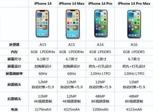 苹果14各配置参数表图片_苹果灵动岛新设计，4800万像素主摄但输出多为1200万，Pro系列升级是否值得？