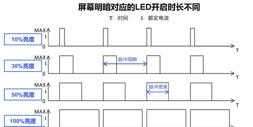 相机拍电子屏幕频闪怎么调参数_相机拍屏幕闪动？快门调对就解决！