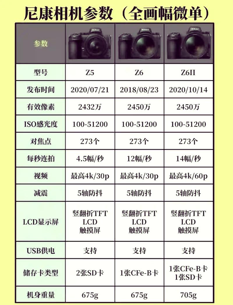 拍摄舞台表演的相机参数合集_尼康Z9舞台摄影可靠，vivo X300 Ultra长焦出色