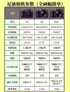 拍摄舞台表演的相机参数合集_尼康Z9舞台摄影可靠，vivo X300 Ultra长焦出色